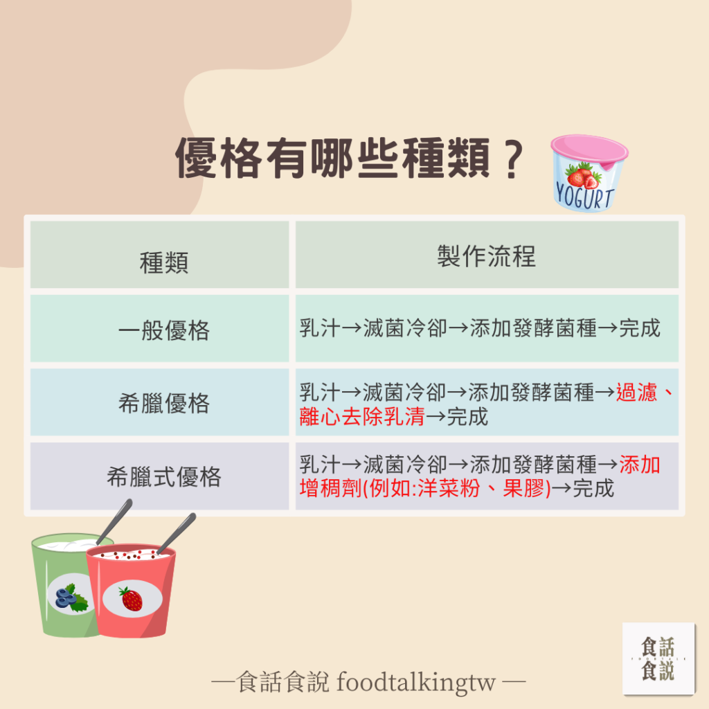 優格種類
